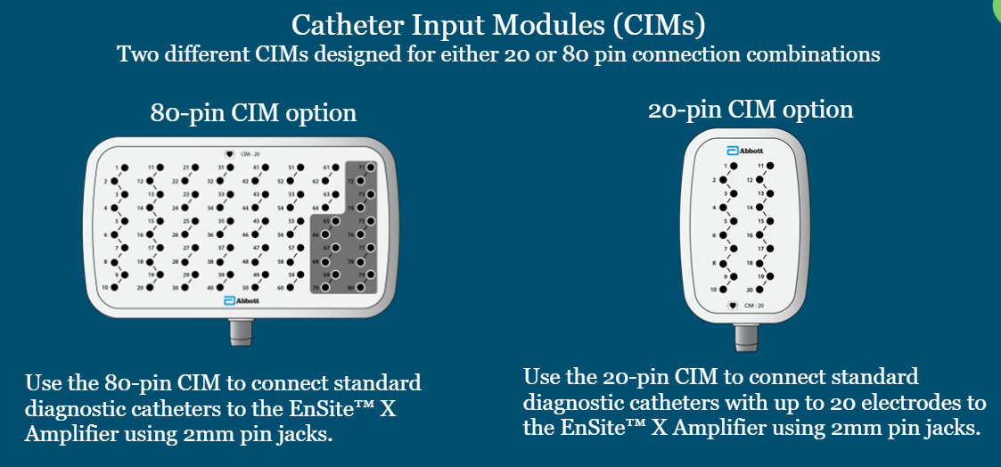 <ol><li><p>80-pin CIM</p></li><li><p>20-pin SIM (cathter with up to 20 electrodes)</p></li></ol><p></p>