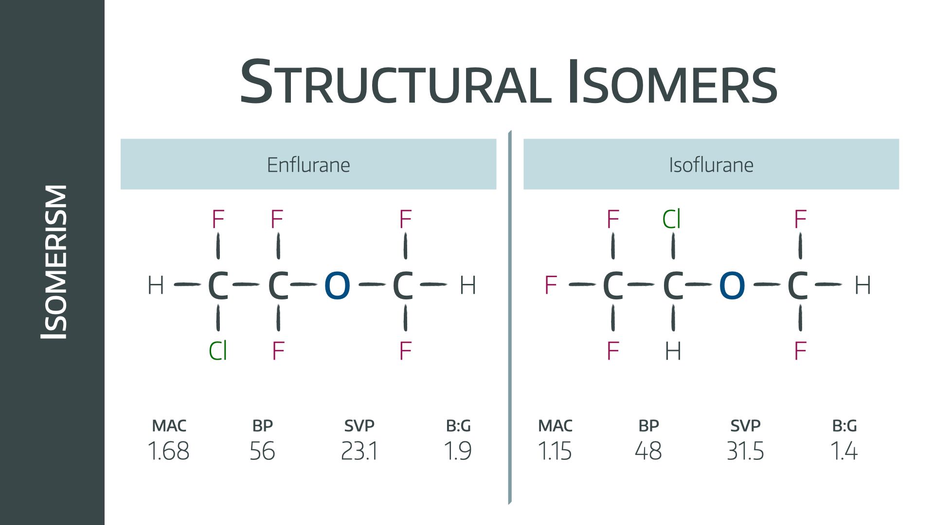 <p>have different covalent arrangements of their atoms</p>