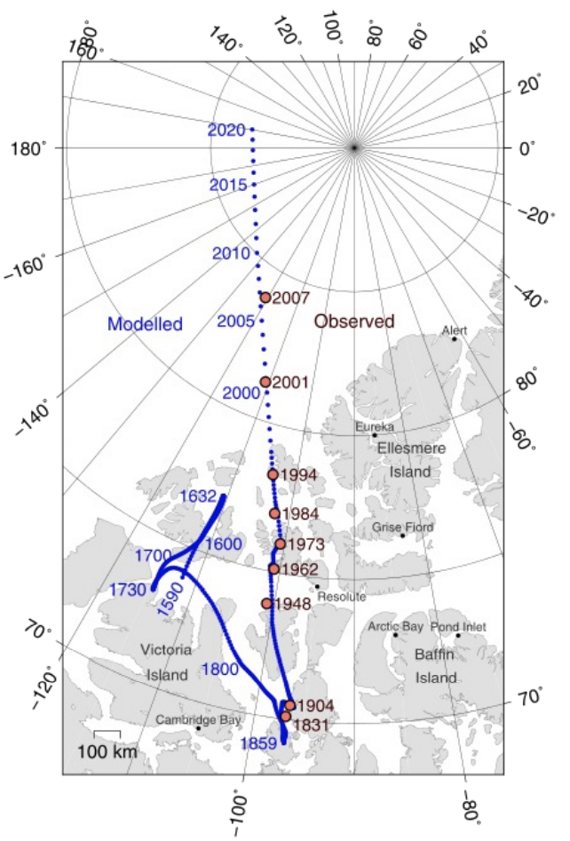 The axis of the magnetic poles is determined by internal magnetism and can wander over time. The north magnetic pole has moved about 10 km. per year in the recorded past. Recently it’s accelerated to about 55 km per year.