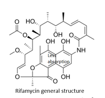 <p>very hydrophilic</p>