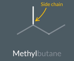 <p>Number of carbons in side chain ’yl’ longest linear chian</p><p></p>