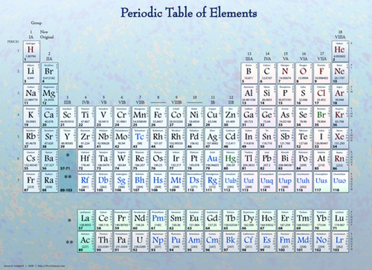 <p>element</p>