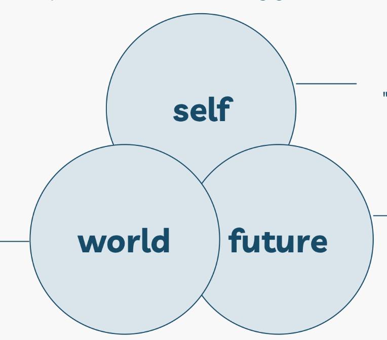 <p>provide examples for each?</p>