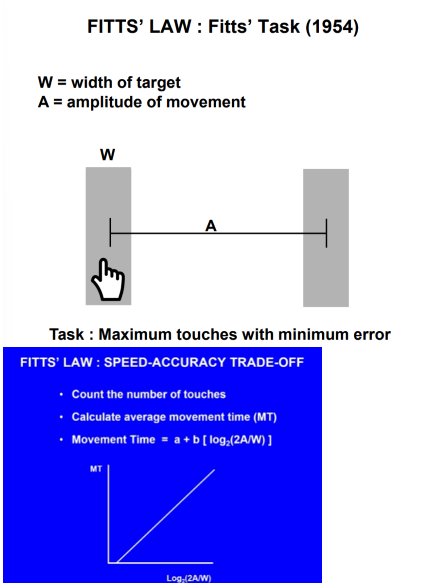 <p>Movement time is plotted on a graph of = a + b [ log2 (2A/W)]</p><ul><li><p>log2 (2A/W) = the index of difficulty</p></li><li><p>A = the distance from the targets</p></li><li><p>W = the width of each target</p></li><li><p>a = starting time (y-intercept)</p></li><li><p>b = how much slower it gets as difficulty increases (gradient of line)</p></li></ul><p></p>