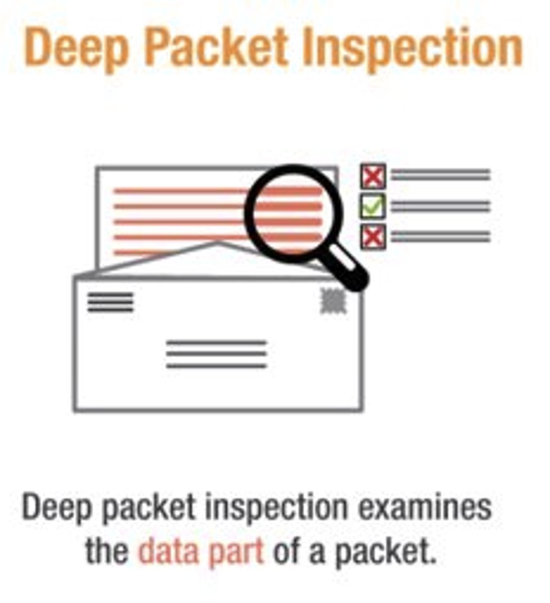 <p>Understands how protocols operate and can view packet contents to provide filtering.</p>