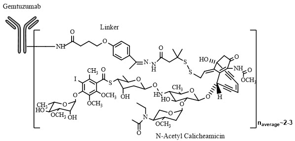<p>What drug is this and how does it work </p>