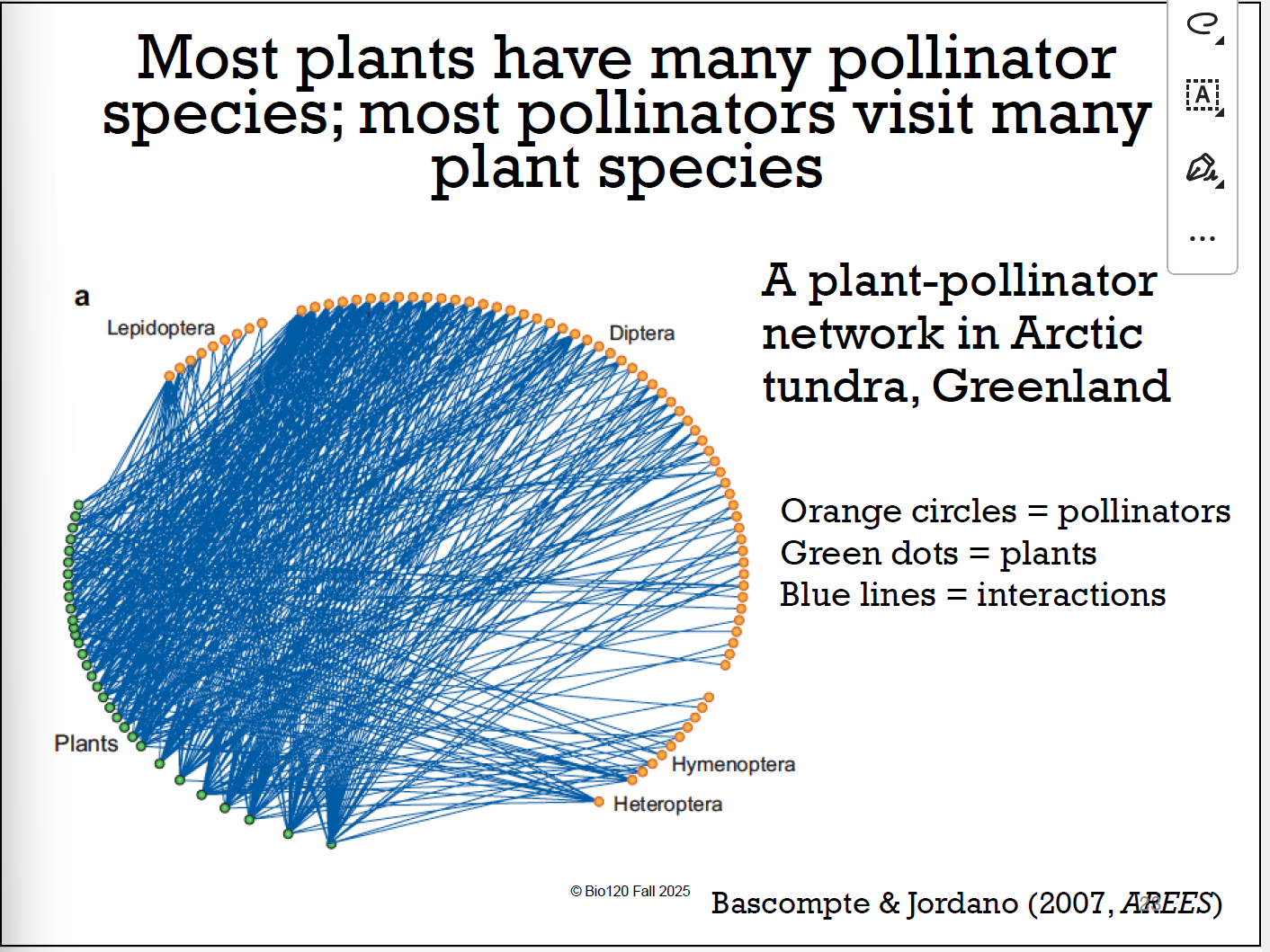 <p>大多数植物有很多Pollinatior，大多数pollinator也访问很多植物。</p>