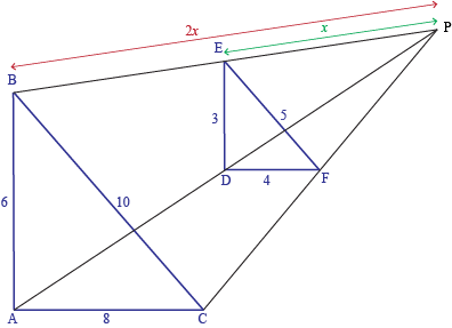 <p>parallelism</p>