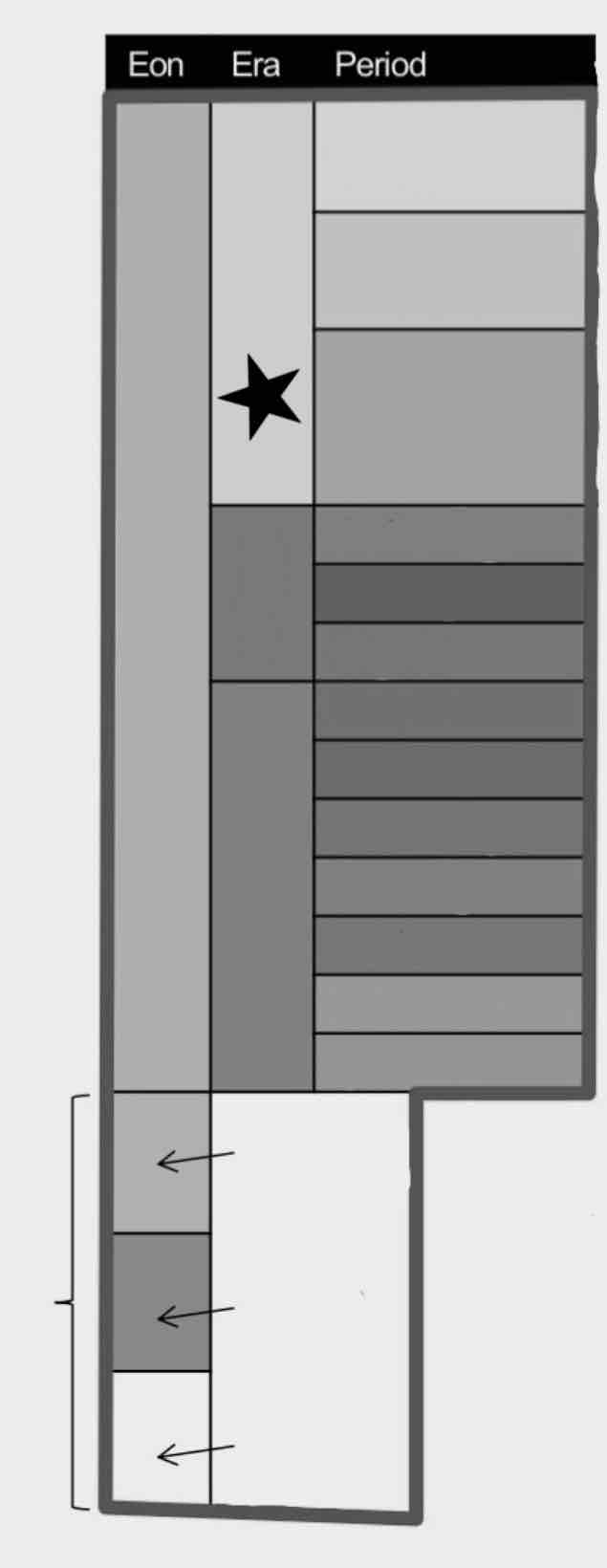 <p>What era is this?</p>