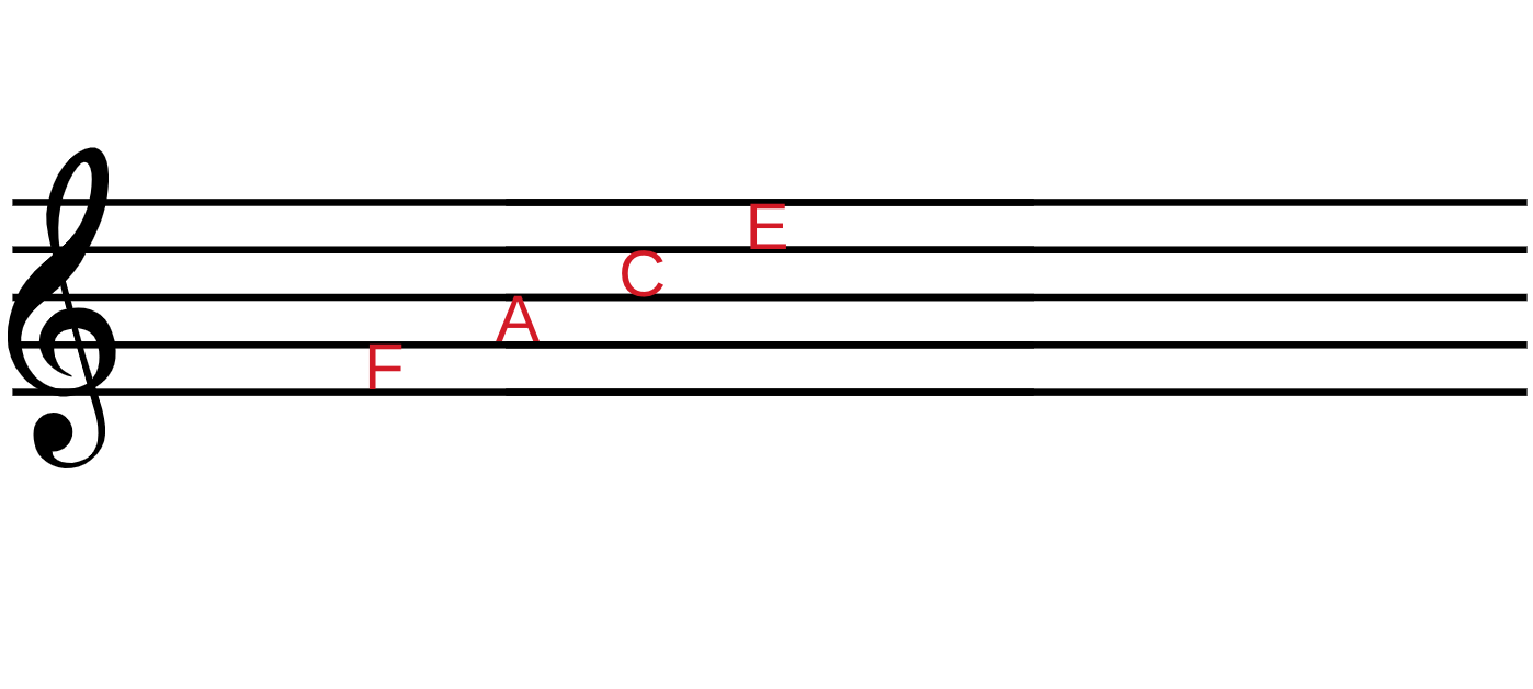 <p>F-A-C-E</p>