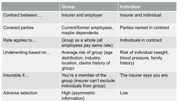 <p>Group vs. Individual Insurance</p>