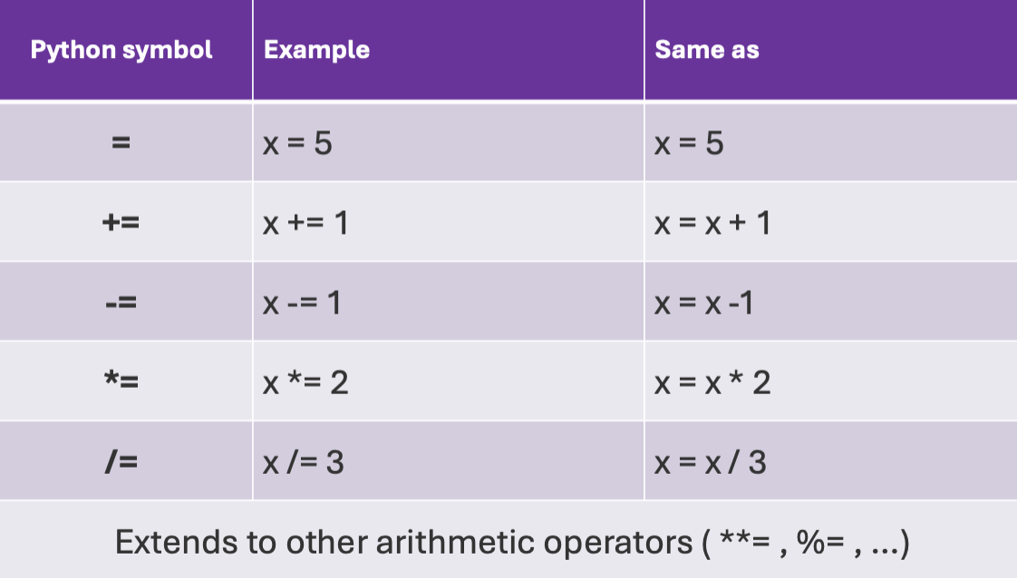 <p>Look at the image</p>