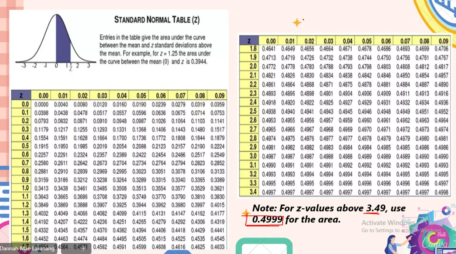 <p>z table </p>