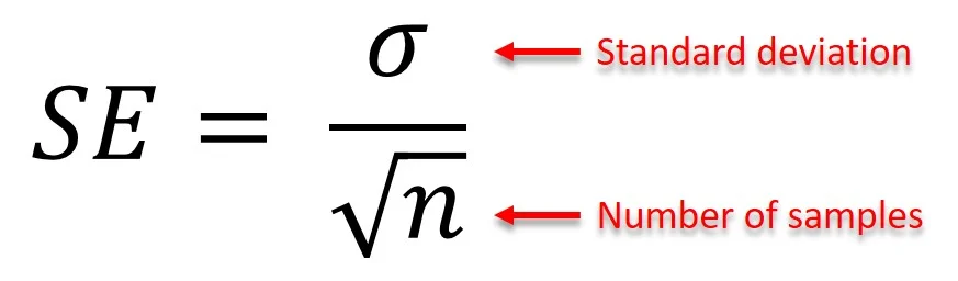 <p>The square root of the variance of the sampling distribution</p>