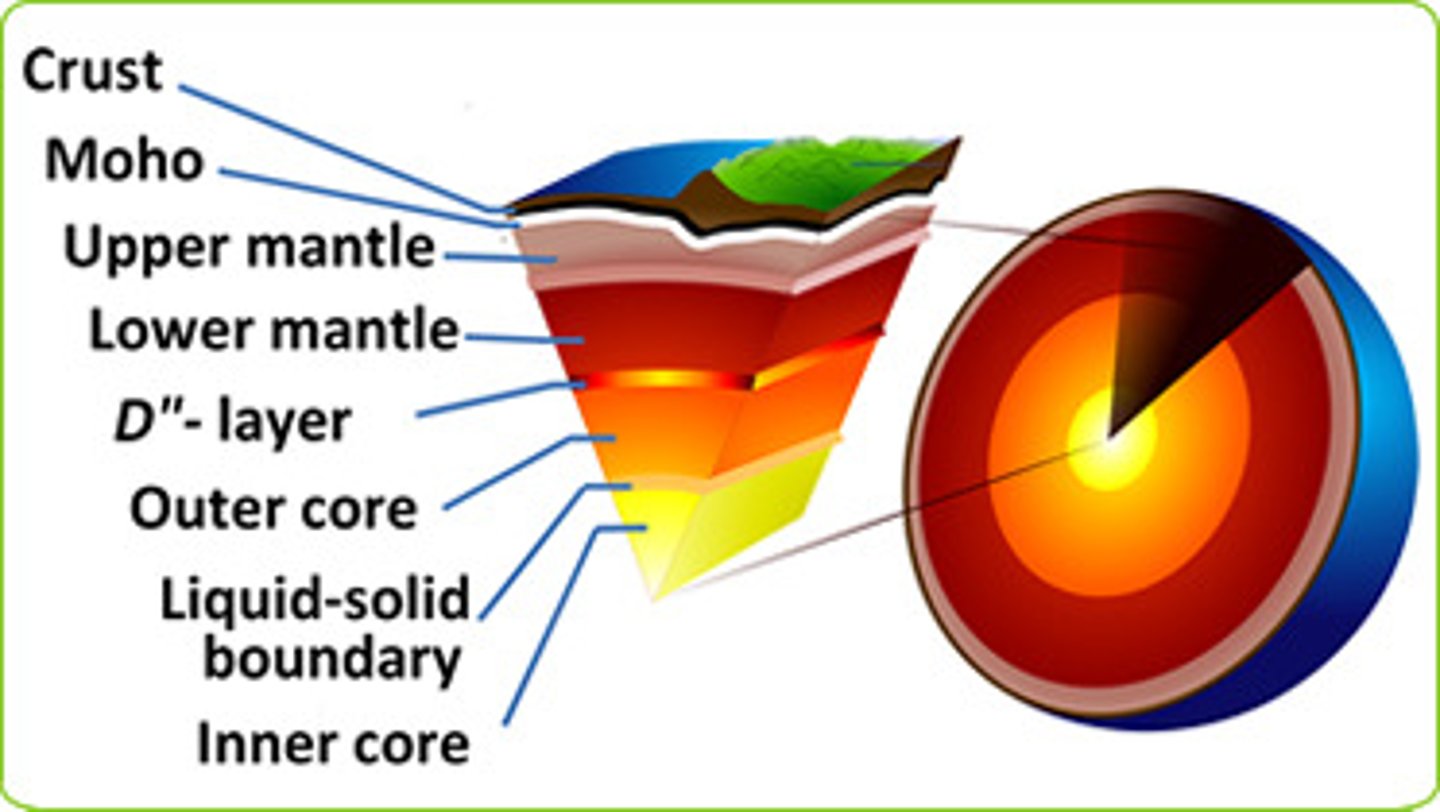 <p>Crust, Mantle, Outer Core, Inner Core</p><p>(REFERENCE TABLE PAGE 10)</p>