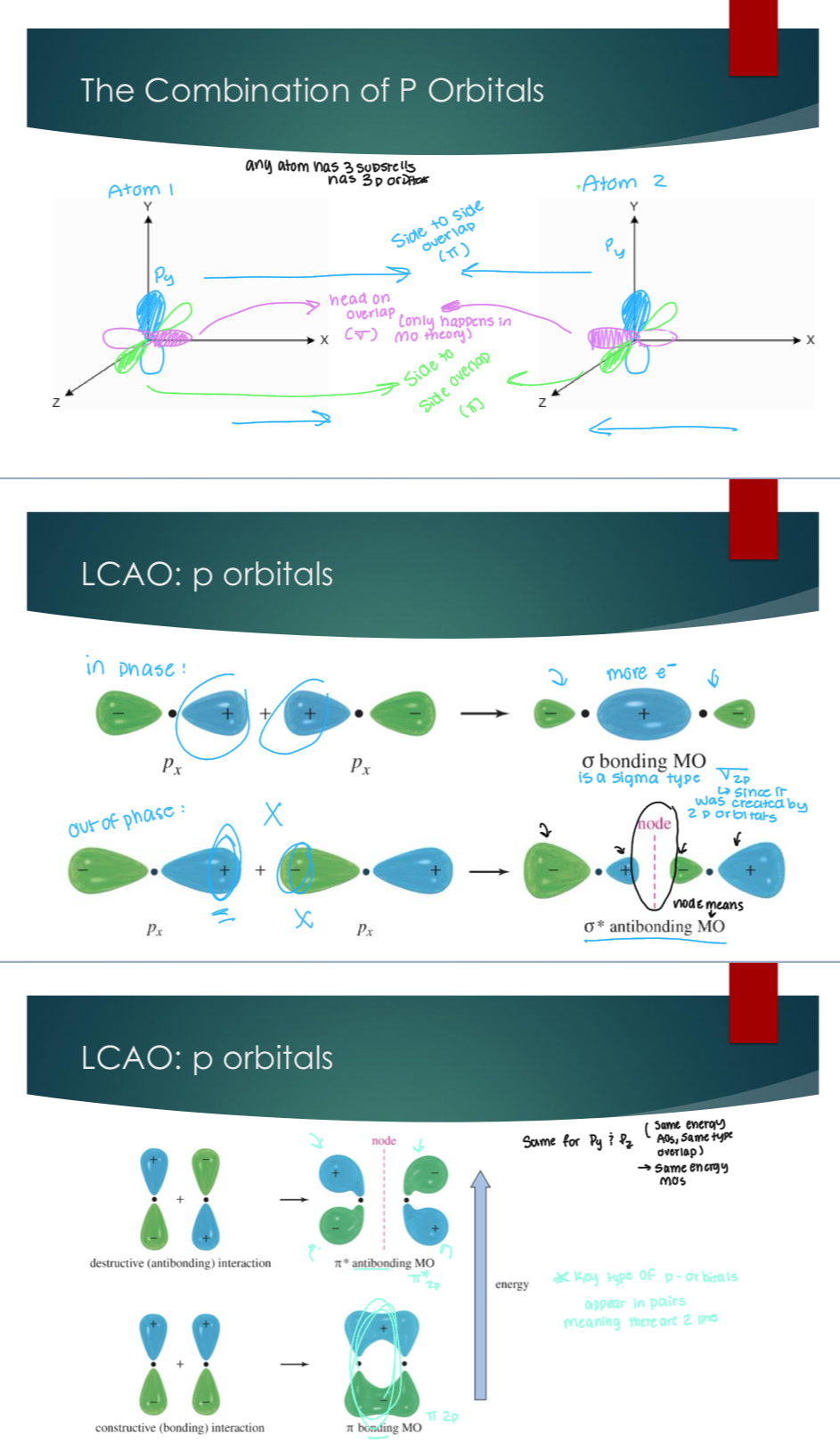 <p>Key takeaway: o-orbitals appear in pairs, meaning there are 2 lines. </p>