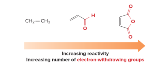 <p>T/F: Dienophile reactivity</p>