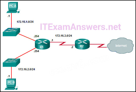 <p>The exhibit shows two PCs called PC A and PC B, two routes called R1 and R2, and two switches. PC A has the address 172.16.1.1/24 and is connected to a switch and into an interface on R1 that has the IP address 172.16.1.254. PC B has the address 172.16.2.1/24 and is connected to a switch that is connected to another interface on R1 with the IP address 172.16.2.254. The serial interface on R1 has the address 172.16.3.1 and is connected to the serial interface on R2 that has the address 172.16.3.2/24. R2 is connected to the internet cloud. Which command will create a static route on R2 in order to reach PC B?</p>