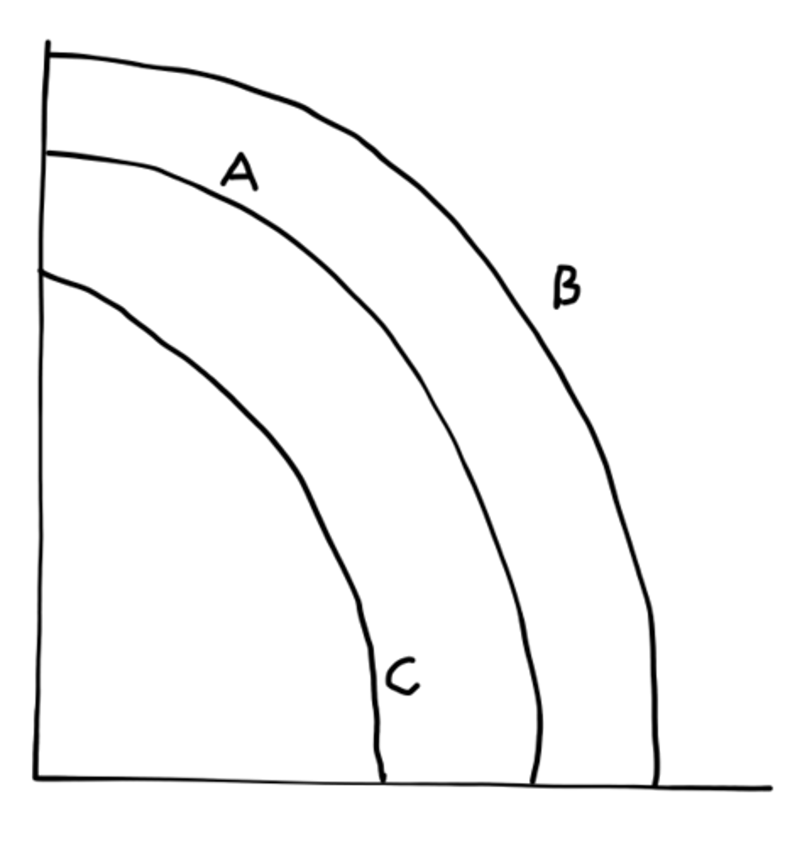 <p>Starting with line A, where would an economy be if it goes into a recession? (Select line A, B, or C.)</p>