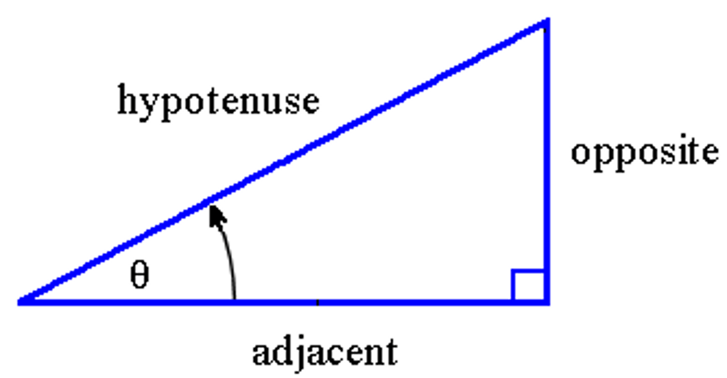 <p>By using cosθ = adjacent/hypotenuse</p><p>Struggling to keep your MCAT equations straight? Simply conquer the 100 most important equations using Andrew's 100 Most Essential Equations Mastery Course @ https://mcatselfprep.com/course/andrews-equation-mastery-course/</p>