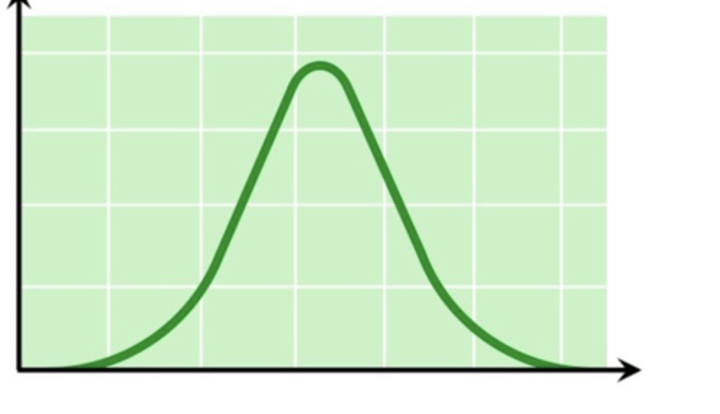 <p>Enzymes must work at optimal pH</p>