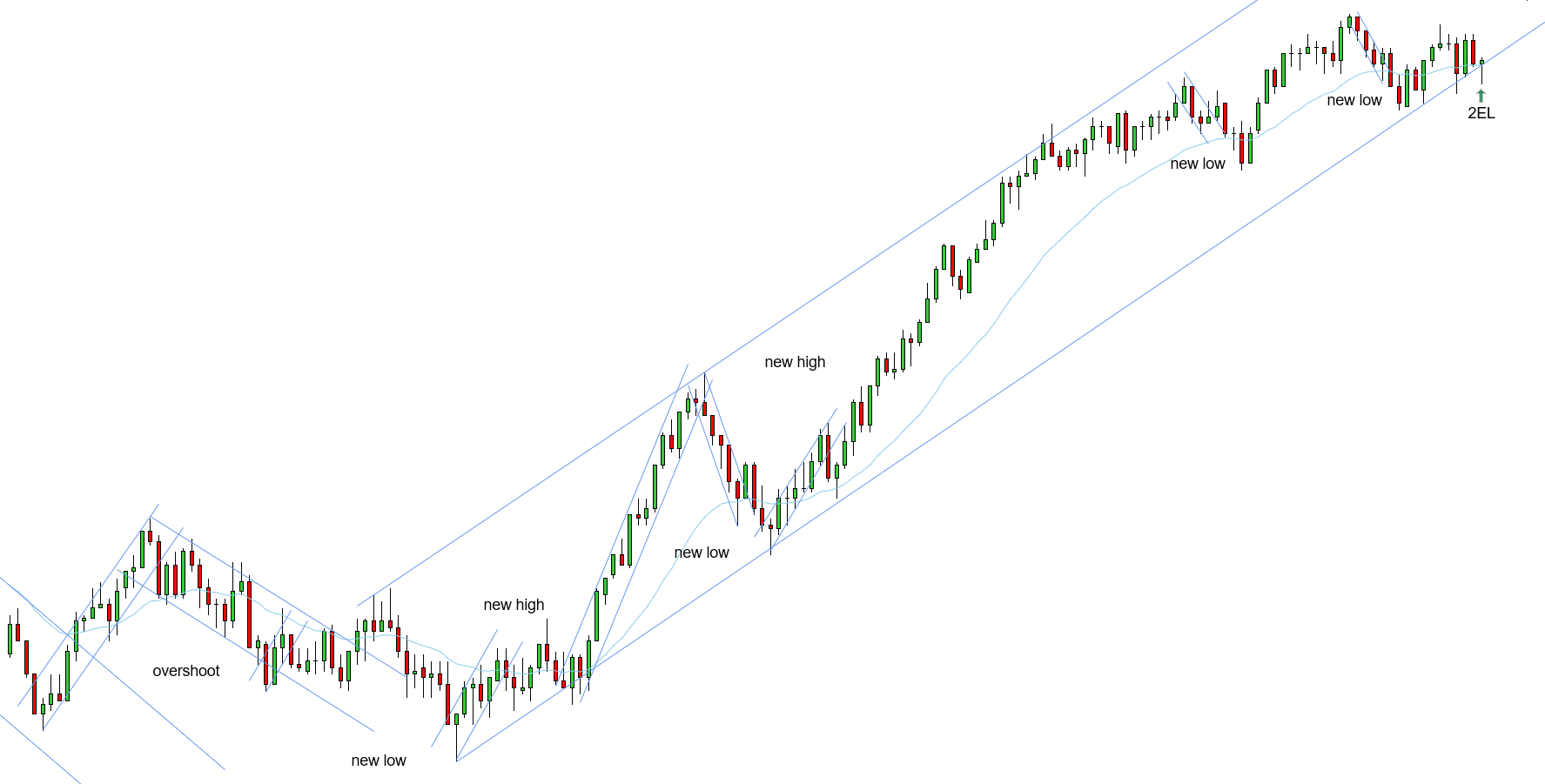<p>2EL - 11/10/2025 (4)</p>