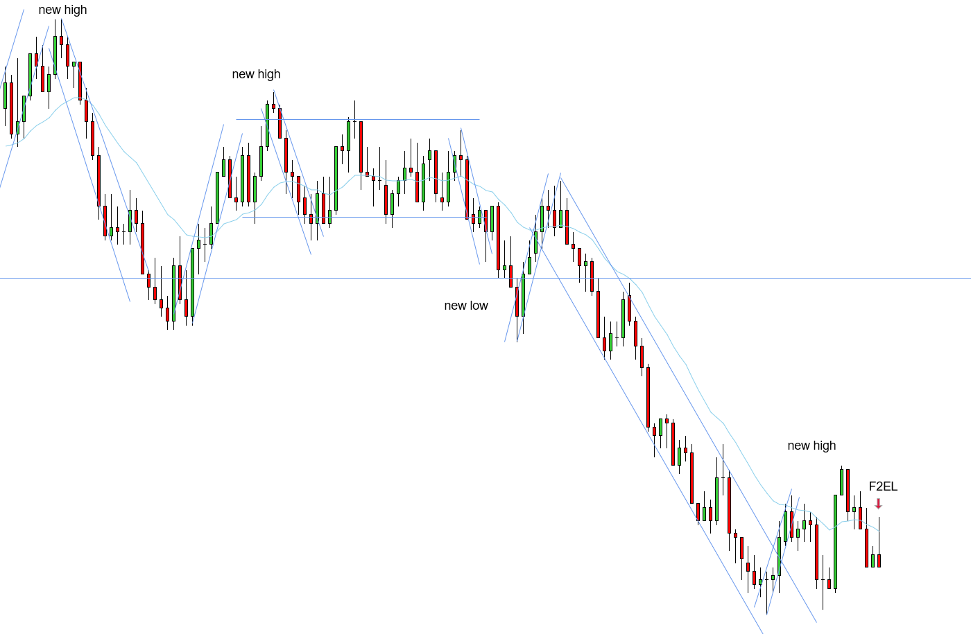 <p>F2EL - 10/22/2025</p>