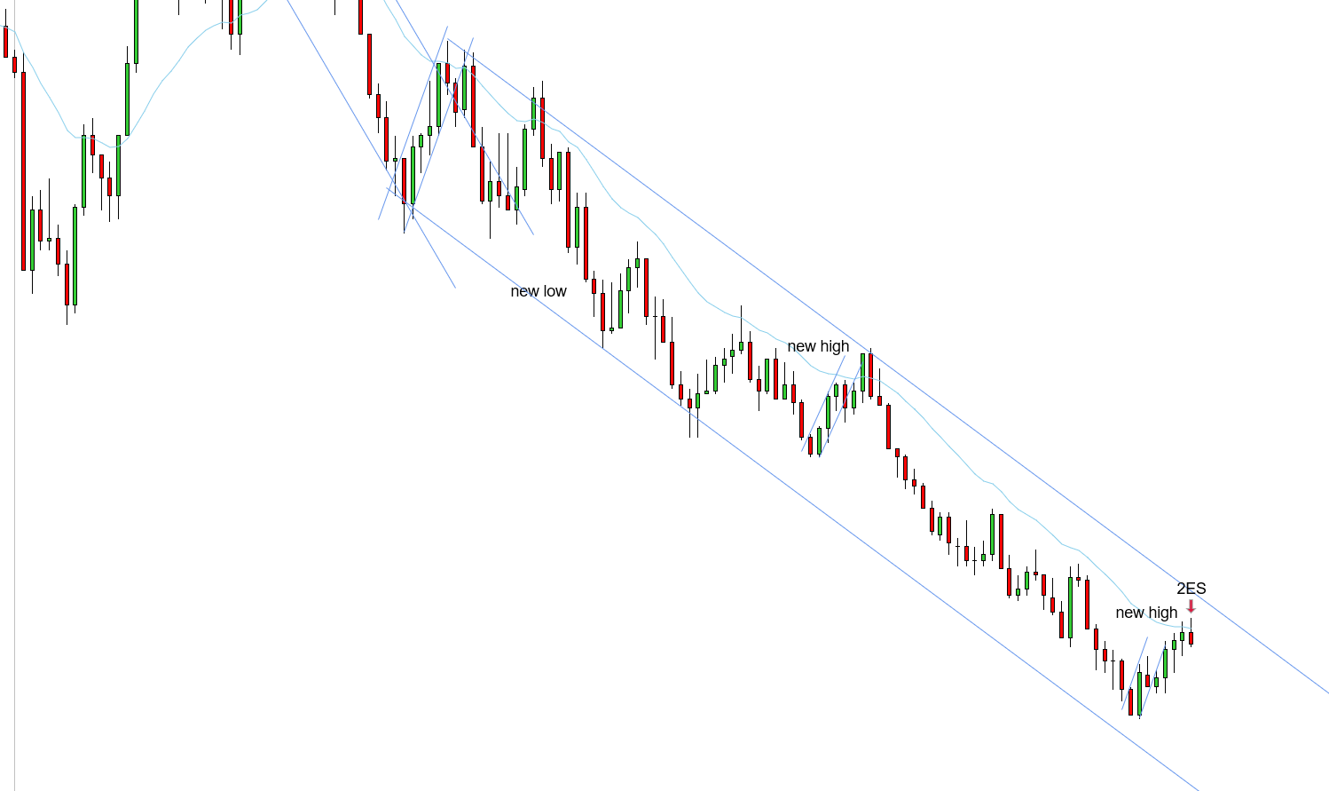 <p>2ES - 11/13/2025 (2)</p>