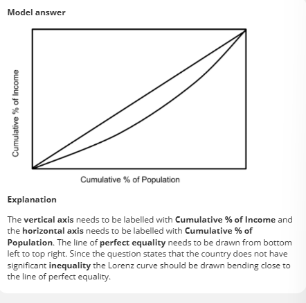 <p>Low income equality curve will be closer to 45 degree  line of perfect equality. </p>