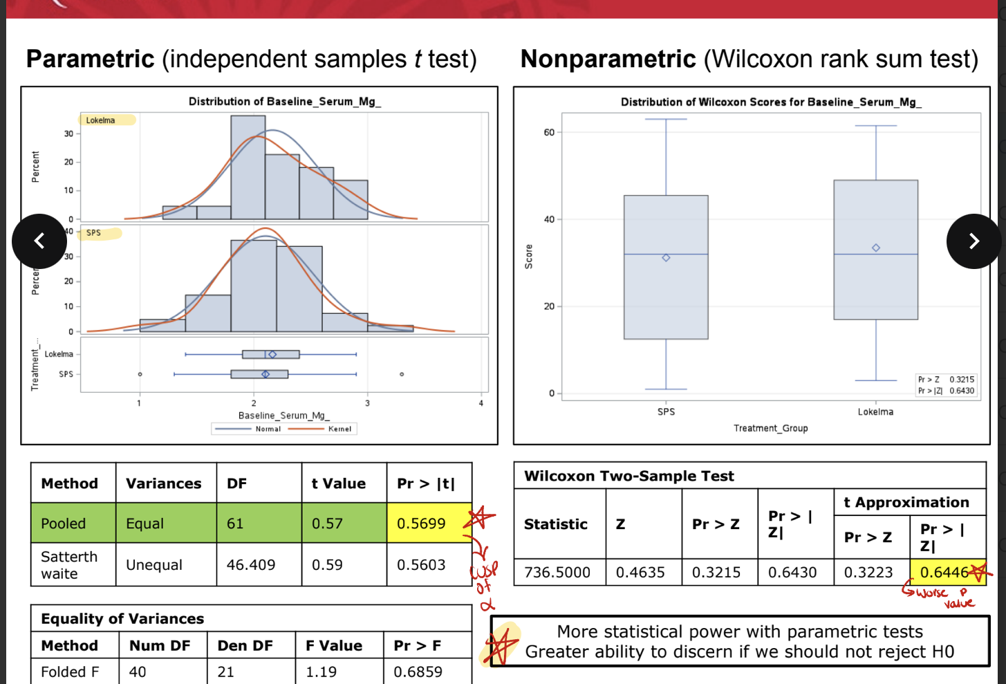 <p>more statistical power with parametric tests; greater ability to discern if we should not reject Ho</p><p></p>