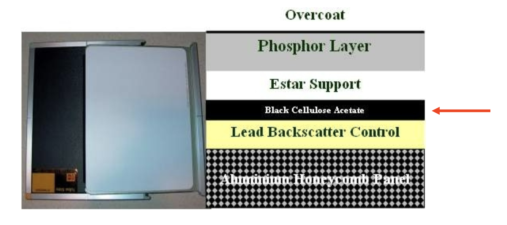 <p>disadvantage of reflective layer</p>