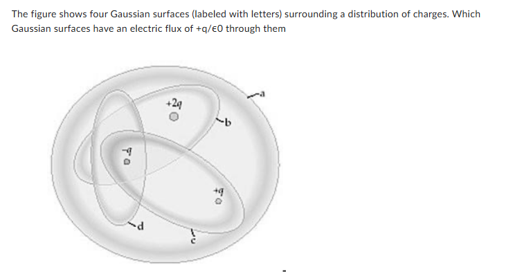<p><span><span>The figure shows four Gaussian surfaces (labeled with letters) surrounding a distribution of charges. Which Gaussian surfaces have an electric flux of +q/ε0 through them</span></span></p>