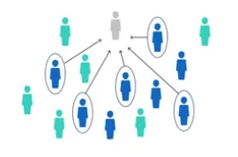 <p>Define what type of Non-Probability Sampling is being illustrated.</p>