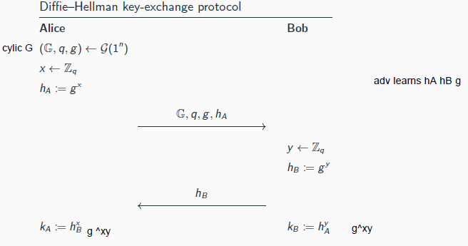 <p>Hardness of the CDH problem guarantees that it is hard to compute the entire key from thetranscript</p><p>→ also not sufficient to prove security</p><p>Definition 11.1 requires that the shared key gxy to be indistinguishable from uniform for any adversary given g, gx , gy (the transcript)</p><p>→ this is exactly the DDH problem</p>