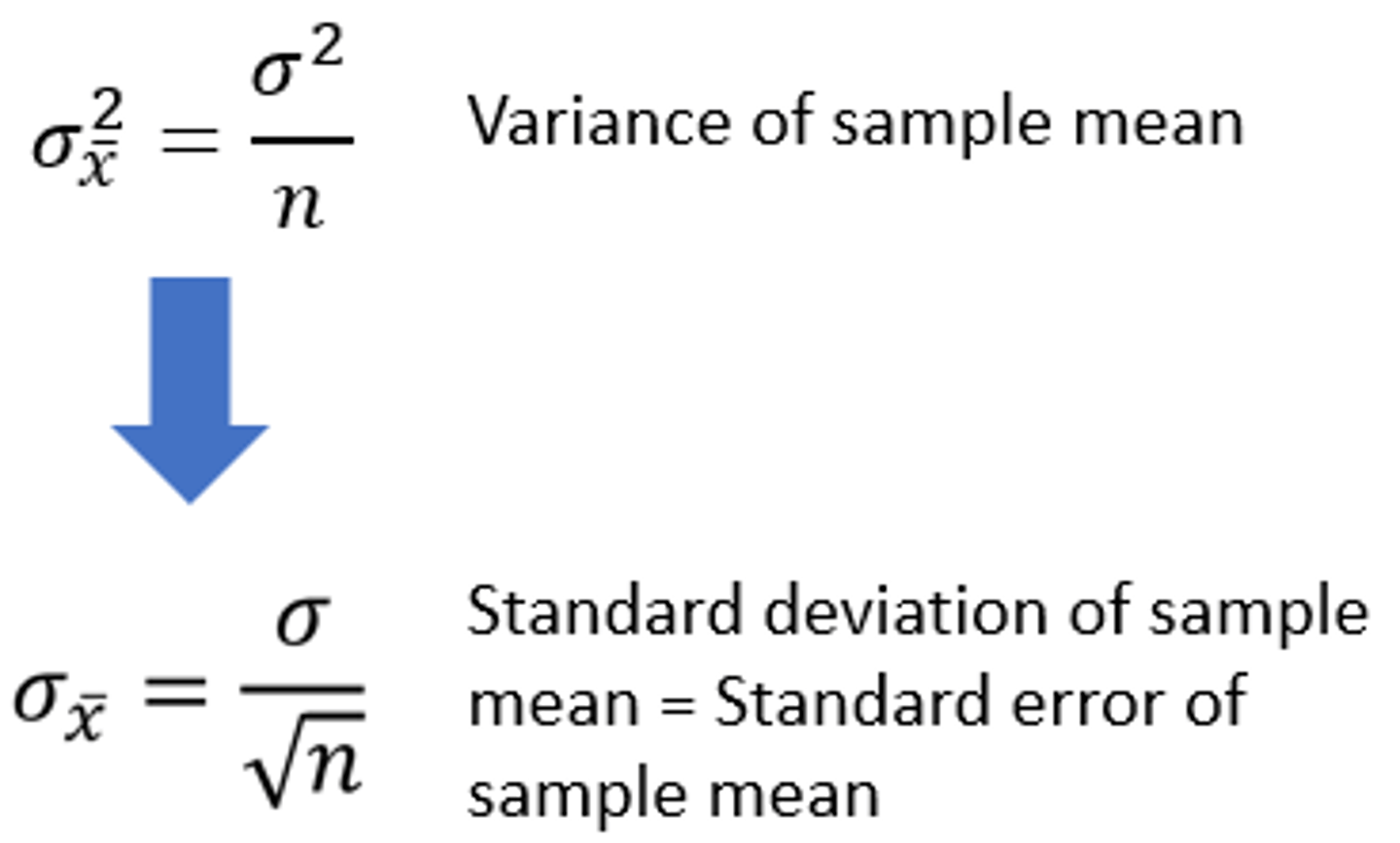 <p>= Standard Deviation of the Mean</p>