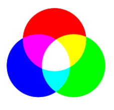 <p>We see 3 primary colors because we have 3 types of cones (red, green, blue).</p><ul><li><p>If all primary colors are equally active, we see white. </p></li></ul><p></p>