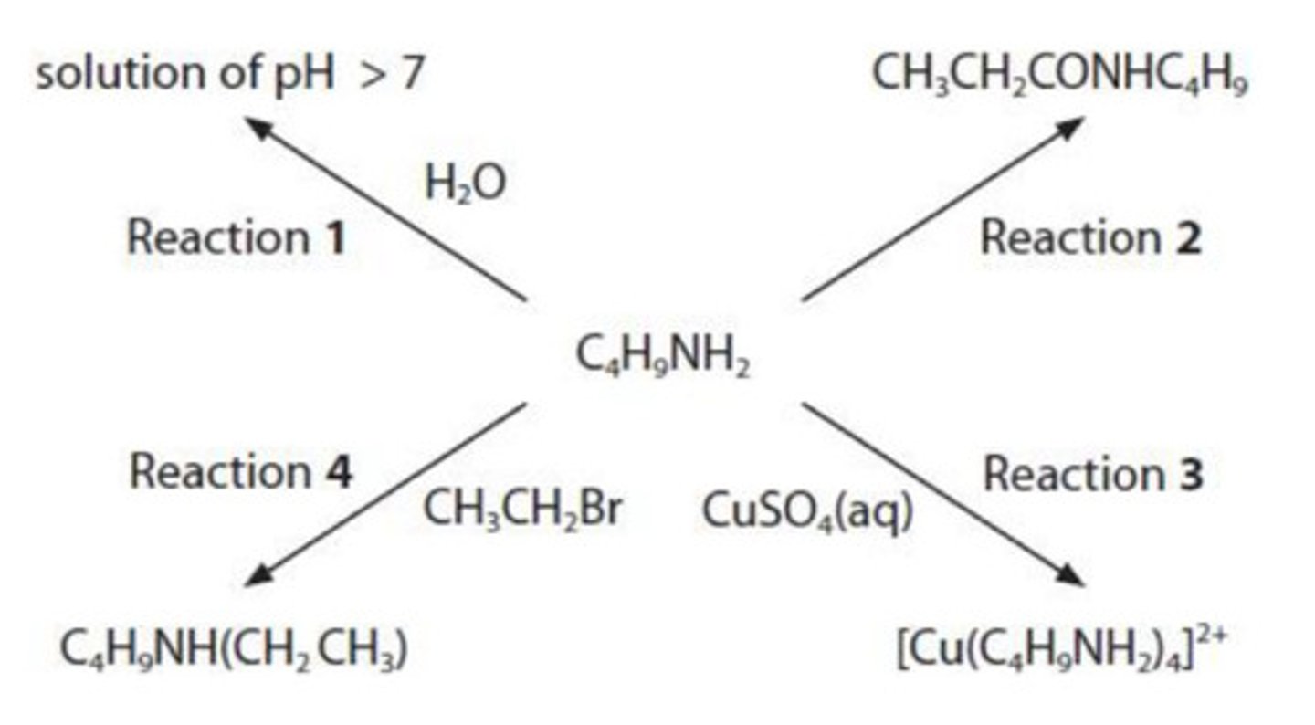 <p>nucleophilic substitution</p>
