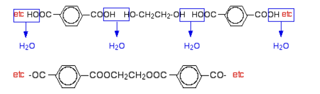 <p>e.g polyester: 1 monomer with 2 carboxylic acids func groups </p><p>1 monomer with 2 alcohol func groups</p>