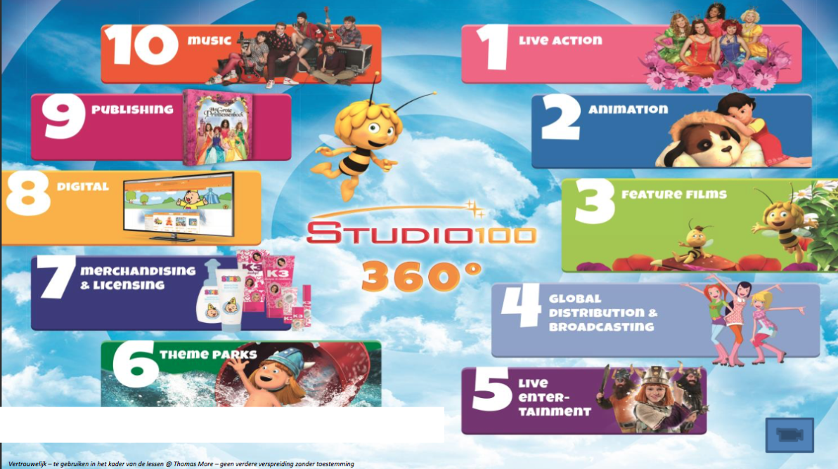 <p>Studio 100 legt zich toe op veel meer dan enkel tv-reeksen <strong>(driver)</strong>.</p><p>Ondertussen zijn er themaparken, boeken, live-entertainment voor volwassenen, animatiefilms en veel meer.</p>