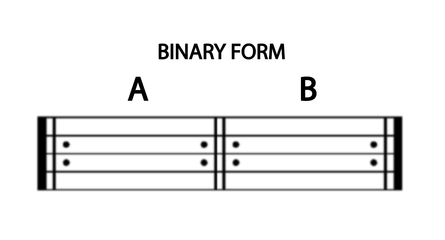 <p>Simple Binary form</p>