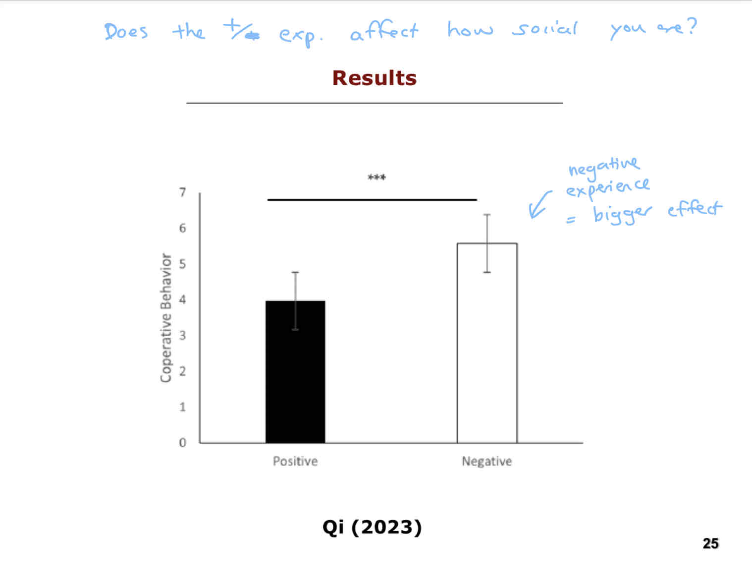 <p>People who shared a <strong>negative</strong> experience showed more cooperative behaviour.</p><p>(Kind of like shared enemy; robber’s cave)</p>