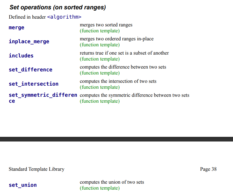 <p>Operations that perform set operations on sorted ranges.</p>