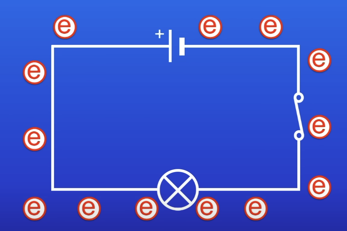 <p>Energy transfers involved in this?</p>