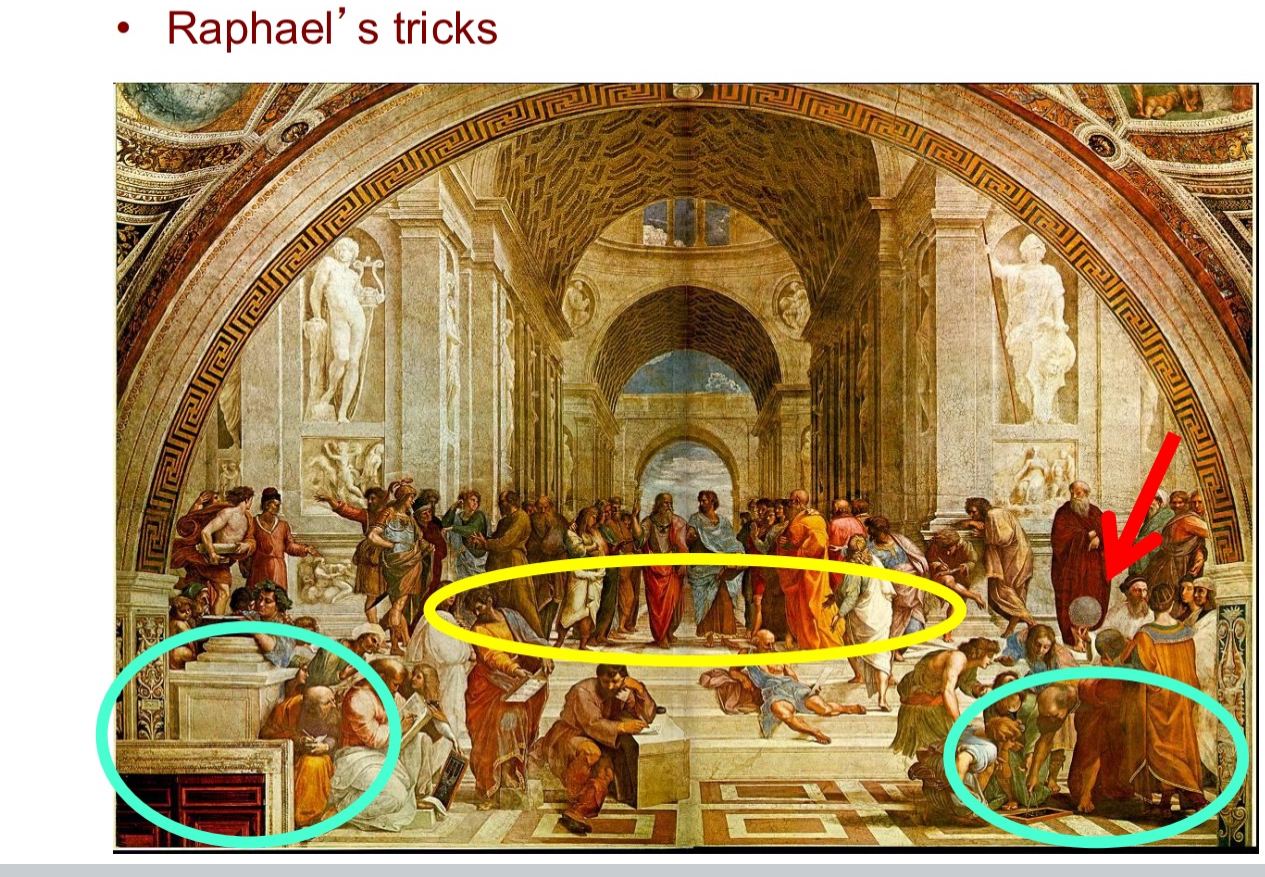 <ul><li><p><strong>Linear Perspective (Yellow Oval)</strong></p><ul><li><p>The architecture uses&nbsp;<strong>linear perspective</strong>: all parallel lines converge toward a&nbsp;<strong>single vanishing point</strong>&nbsp;at the center of the image, behind Plato and Aristotle.</p></li><li><p>This draws your eye into the&nbsp;<strong>depth of the scene</strong>, enhancing 3D structure.</p></li></ul></li><li><p><strong>Relative Size (Red Arrow)</strong></p><ul><li><p>The philosopher under the red arrow appears&nbsp;<strong>smaller</strong>&nbsp;because he’s farther away.</p></li><li><p>Raphael uses&nbsp;<strong>relative size</strong>&nbsp;as a depth cue: people in the background are painted smaller to appear more distant.</p></li></ul></li><li><p><strong>Occlusion &amp; Texture Gradient (Cyan Circles)</strong></p><ul><li><p>The figures in the foreground&nbsp;<strong>partially block</strong>&nbsp;those behind them (occlusion), indicating&nbsp;<strong>which people are closer</strong>.</p></li><li><p>You can also see a&nbsp;<strong>texture gradient</strong>: floor tiles and details become smaller and more compressed with distance.</p></li></ul></li></ul><p></p>