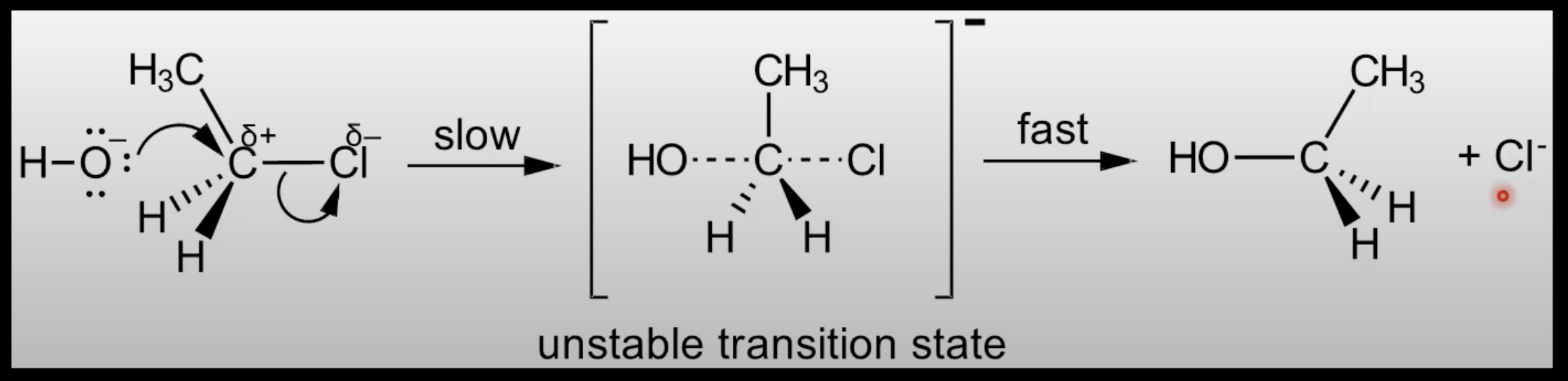 <p>C–Cl bond in haloalkane breaks unevenly. </p><p>Cl gets both electrons forming Cl⁻. </p><p>Seen in nucleophilic substitution.</p>