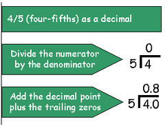 Divide numerator by denominator