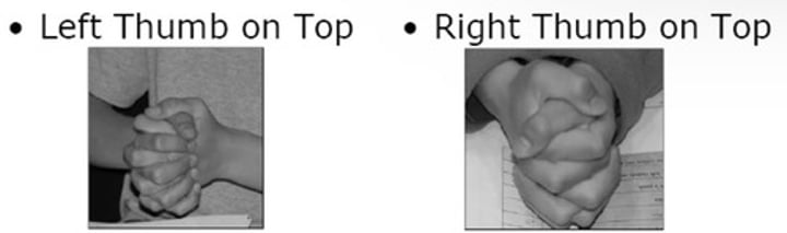 <p>*hand clasping is believed to be determined by genetic factors, although it is <span class="bgP">unclear if one trait is dominant over the other</span></p><p></p><p><strong>Left thumb on top</strong></p><p>- <span class="bgP">55%</span> of people do this</p><p></p><p><strong>Right thumb on top</strong></p><p>- <span class="bgP">44%</span> of people do this</p>