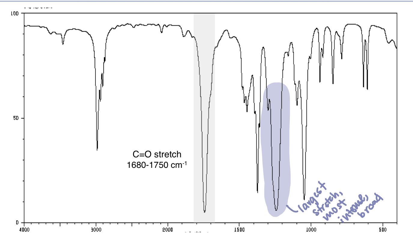 <p>What is the group identified?</p>