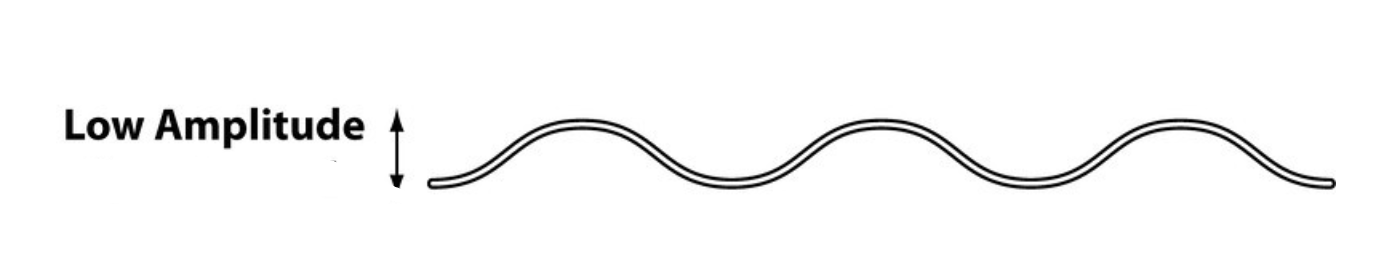 <p>What volume are low frequency sound waves?</p>