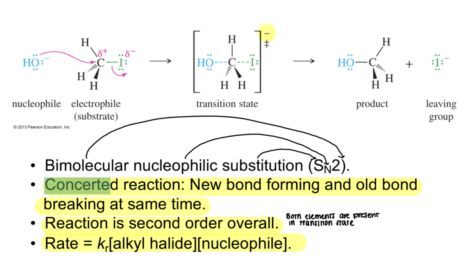 <p>A process in which bond breaking and bond forming occur in the same elementary step, as in the SN2 mechanism. </p>